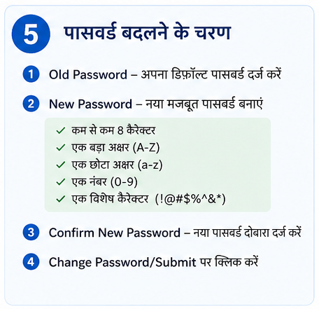 5th setup CMMS Portal Login Census 2027  CMMS Portal पहली बार लॉगिन और पासवर्ड बदलने का तरीका