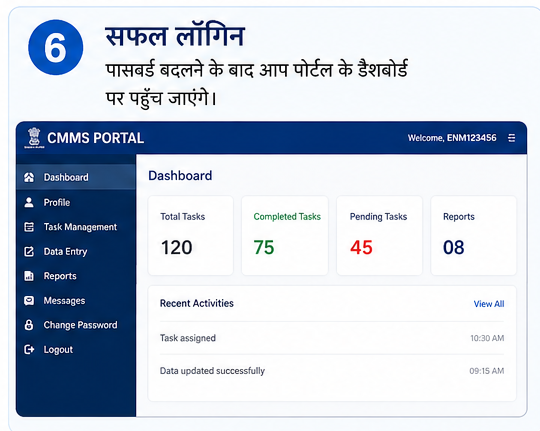 6th setup CMMS Portal Login Census 2027 : CMMS Portal पहली बार लॉगिन और पासवर्ड बदलने का तरीका